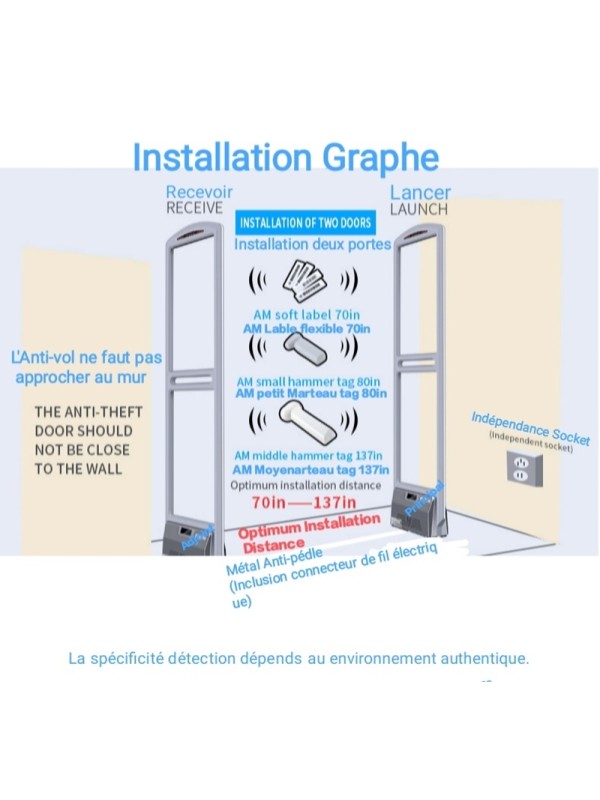 Diebstahl-Veranda PV-1 Speicher-Veranda-Sicherheitssystem, Diebstahl-Veranda und magnetisches akustisches System für Geschäfte, Unternehmen und Supermärkte